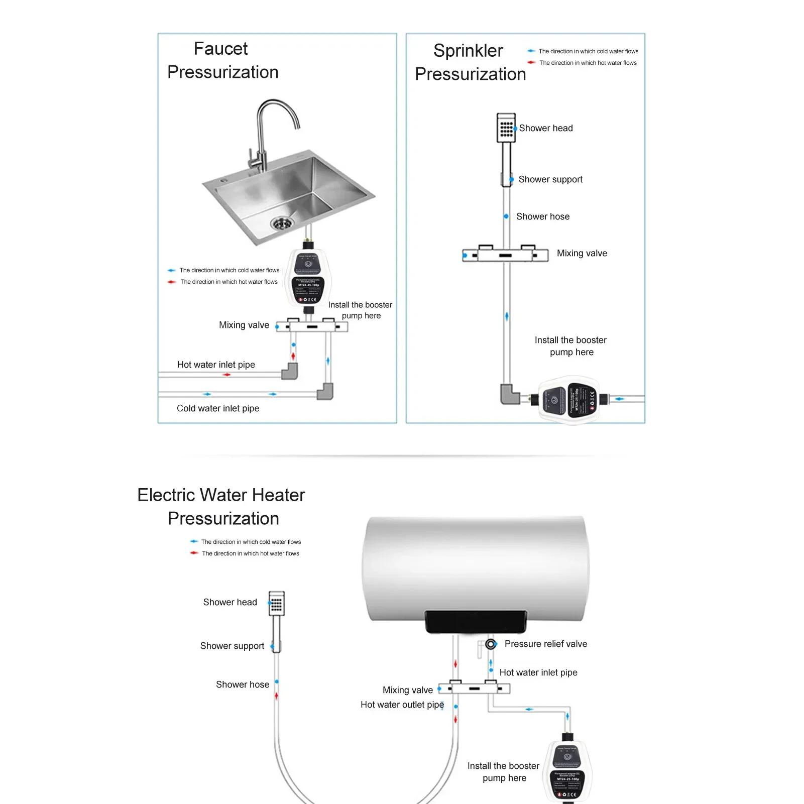 Imagem -05 - Bomba de Reforço 100w 24v 25l Bomba de Impulso de Pressão de Água Silenciosa com Detecção Inteligente Totalmente Automática