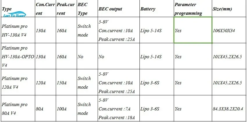 Original Hobbywing Platinum 130A V4 sin escobillas ESC HV BEC / OPTO 5-14S Lipo Air Mode para RC Drone helicóptero