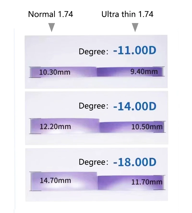 Ultra thin 1.74 lens Anti Blue Light High Myopia Astigmatism Lens Bicurved Lens Optical Prescription Lens