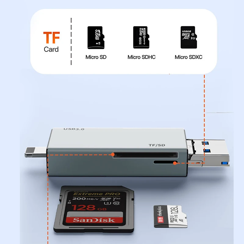 OTG SD TF Card Reader 480Mbps High-speed Transmission Adapter Flash Drive Adapter Lightning Type C USB 2.0 Micro USB Card Reader