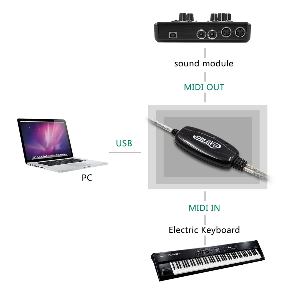 Kabel Audio klawiatura do komputera USB MIDI kabel Adapter komputera, aby klawiatura muzyczna kabel USB wyjście wejściowe kabel interfejsu MIDI