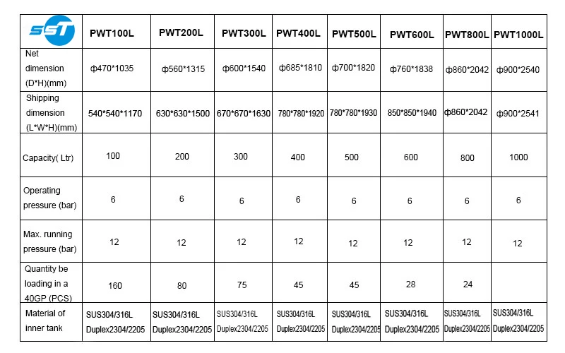 Peralatan Rumah Tangga Pancuran Pemanas Air Listrik