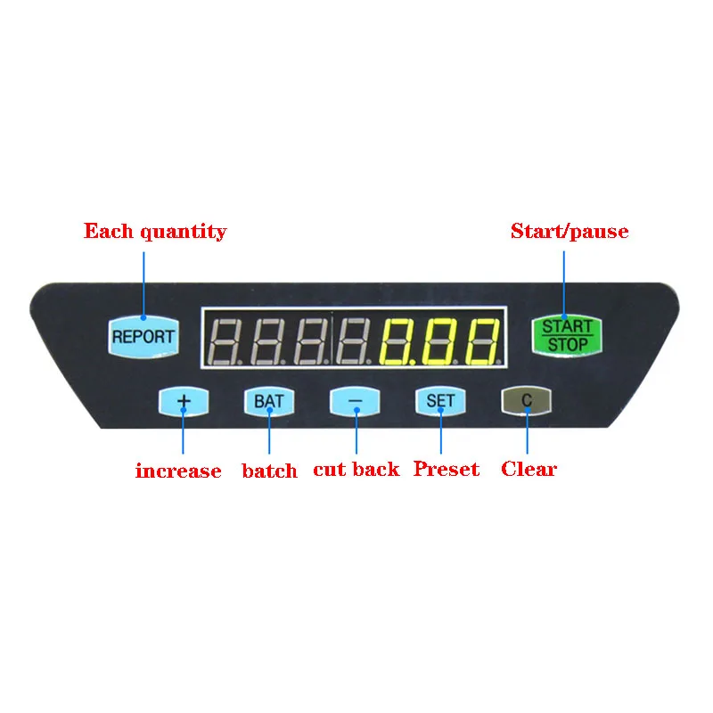 Electronic coin sorter coin counting machine for Euro, GBP, Japanese Yen, Israeli Philippine Dollar tools