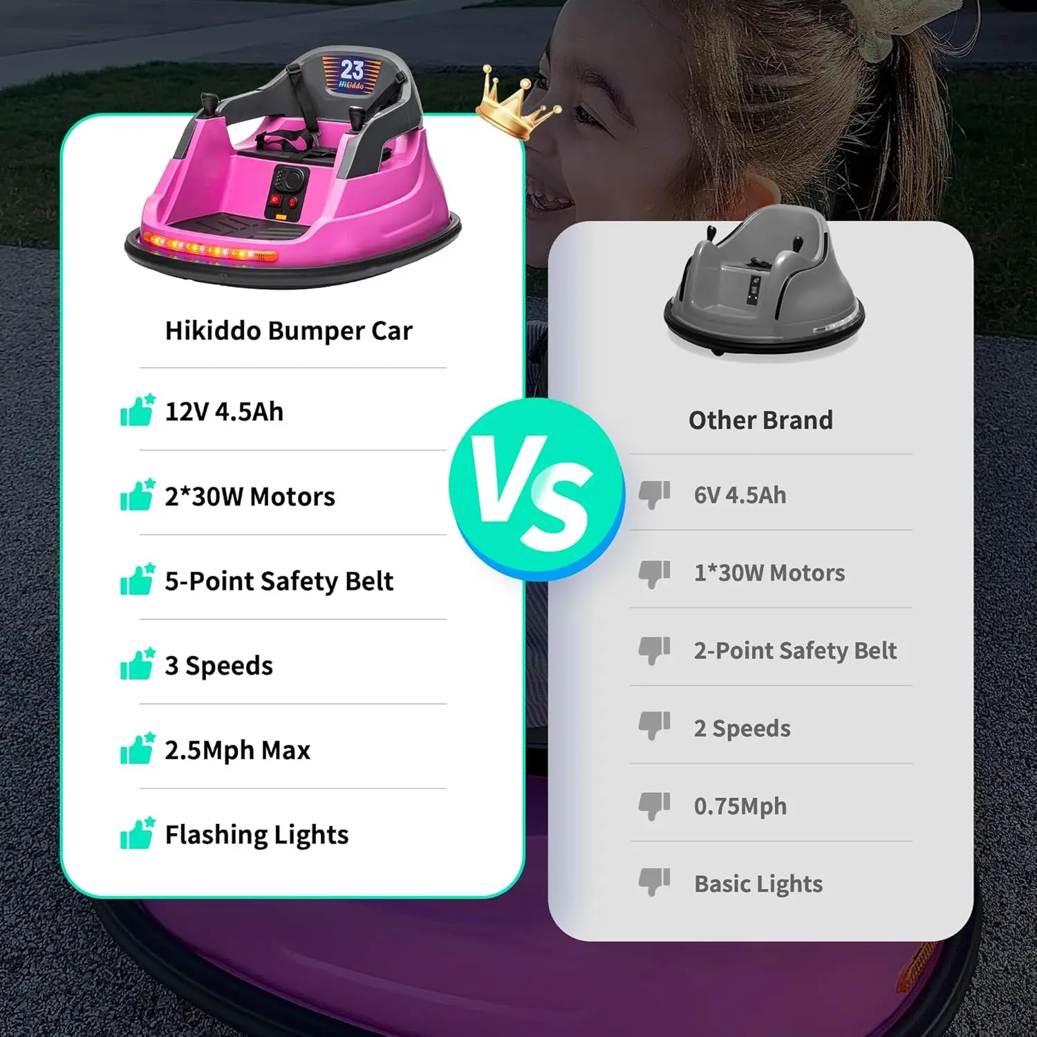 12V Kids Bumper Car, Electric Baby Bumper Car for Toddlers 1.5-5 w/Remote Control, 3 Speeds - Pink