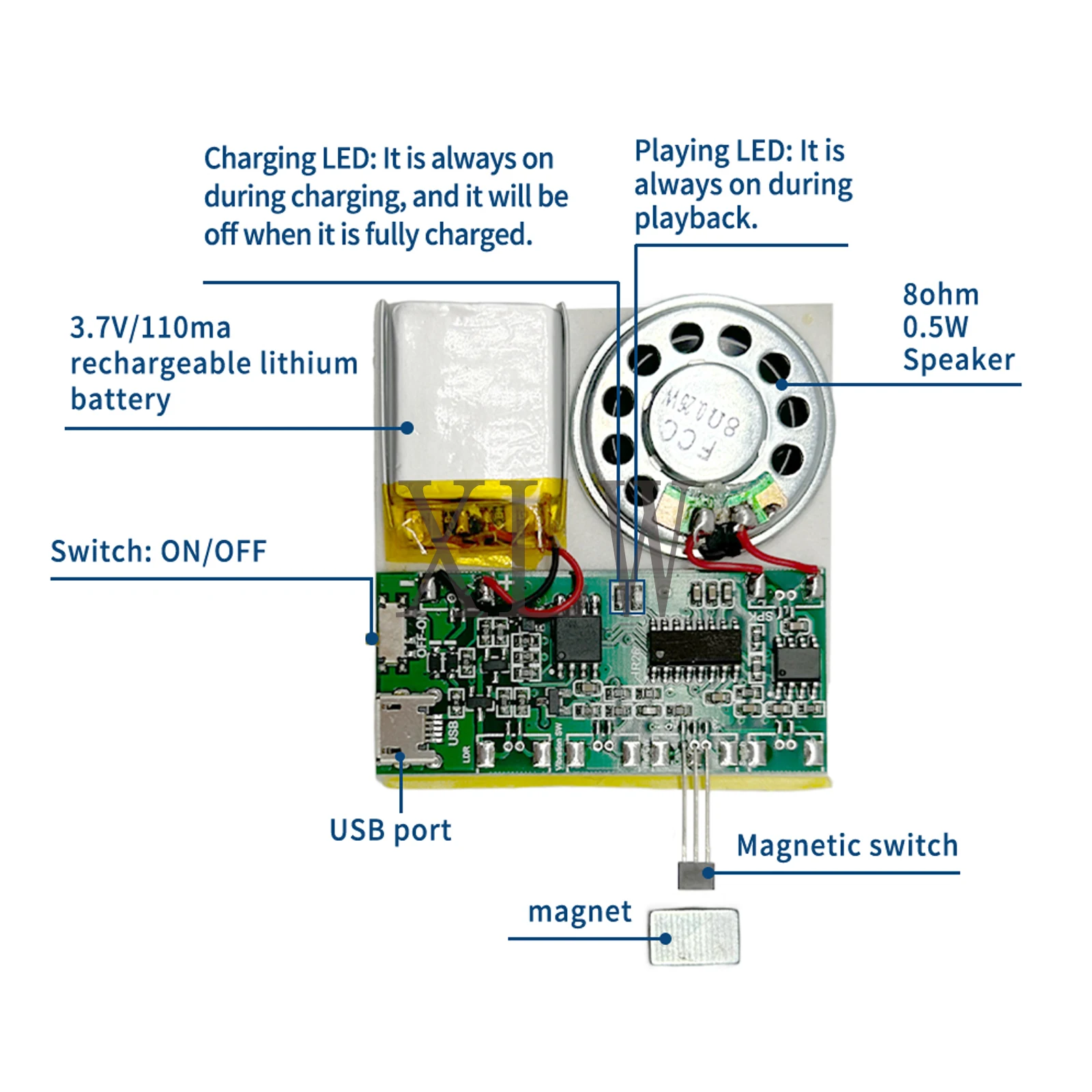 8MB Magnet Sensor Sound Module Chip USB Downloadable & Recordable & Rechargeable with MP3 Audio Playback for Xmas Greeting Card