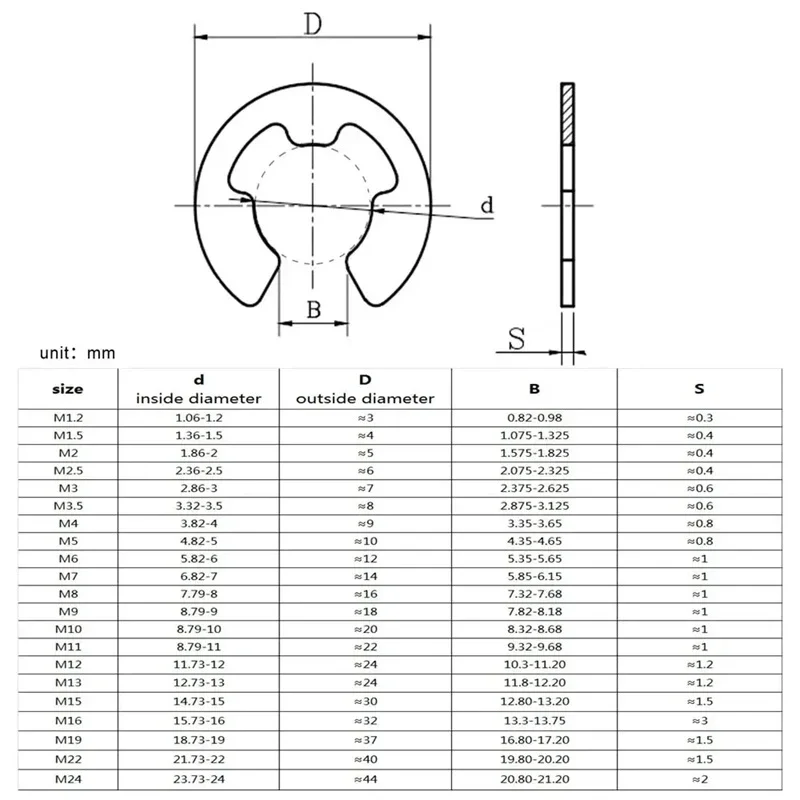 GB896 304/316 Stainless Steel Opening Retaining Ring M1.2 M1.5 M2 M2.5 M3 M3.5 M4 M5 M6 M7 -M22 Split Washer E-type Circlip