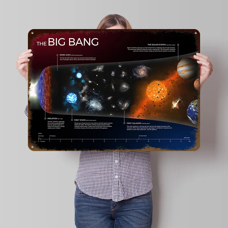 Big Bang Infographic Printed Poster Customized Wall Art Retro Vintage Metal Tin Signs for Bedroom Decoration Gaming Office Decor