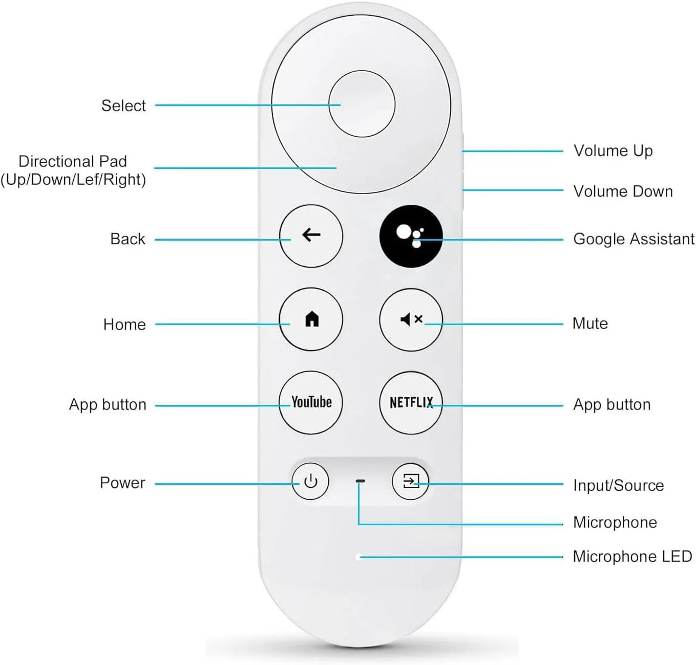 Telecomando sostitutivo per Google Chromecast 4K Snow TV G9N9N GA01920 GA01409 Smart TV Streaming Stick telecomando vocale