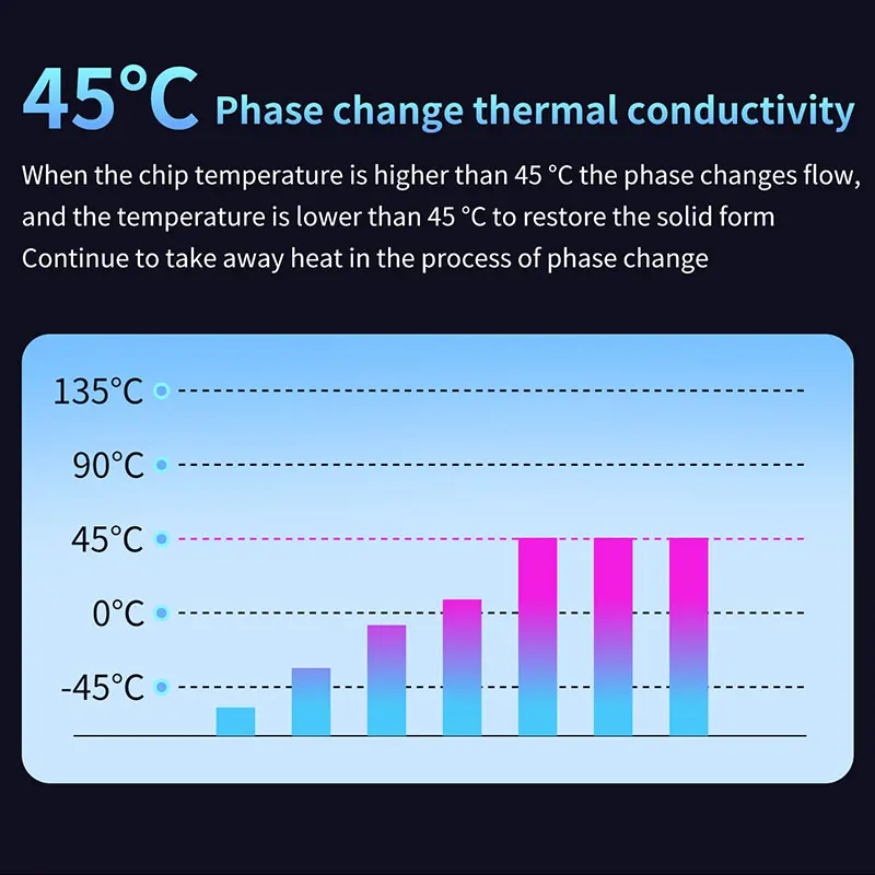 UPSIREN Phase Change Silicone Pad Ultra-high thermal conductivity phase change material thermal pad thermal grease For GPU CPU