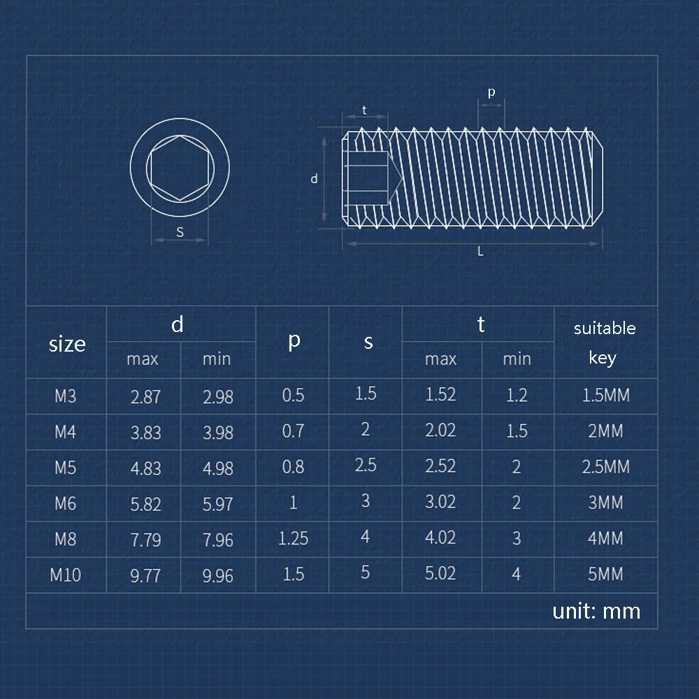 Hexagon Socket Headless Cup Point Set Screw M10 M12 M14 M16 Grade 12.9 Alloy Steel Jimi Top Wire Screw Headless Screw