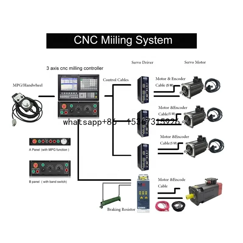 controller 4 Axis PLC Absolute CNC Milling Controller For CNC Milling Machine