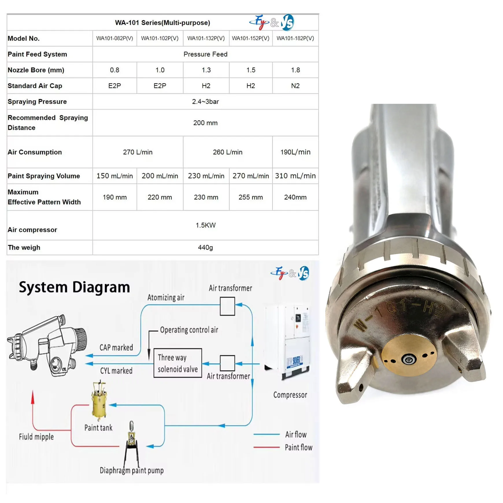 

Горячий продавать. Купите сейчас высоковольтный мини-спрей Hvlp, пневматическая аэрозольная краска, автоматический спрей для покраски WA101