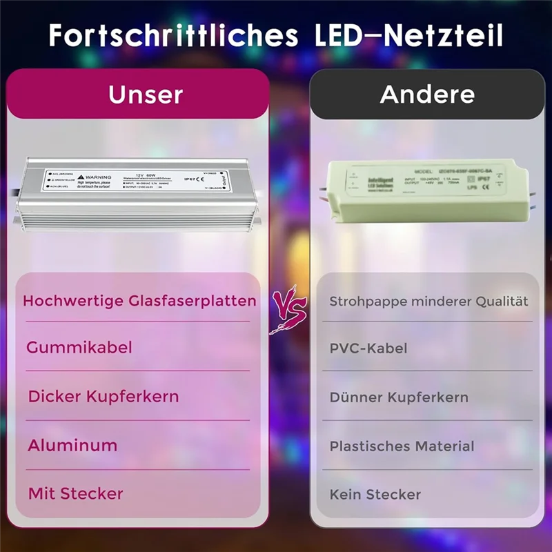 

230 V To DC 12 Volt LED Transformer 60W 12V Outdoor Waterproof Adapter With Plug, Power Supply Driver