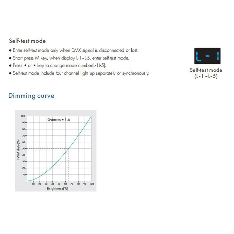 D4-P 4 Channel PWM Constant Voltage DMX &RDM LED Decoder Controller Digital Display XLR3 RJ45 Port DC12-36V Input 8Ax4ch Black