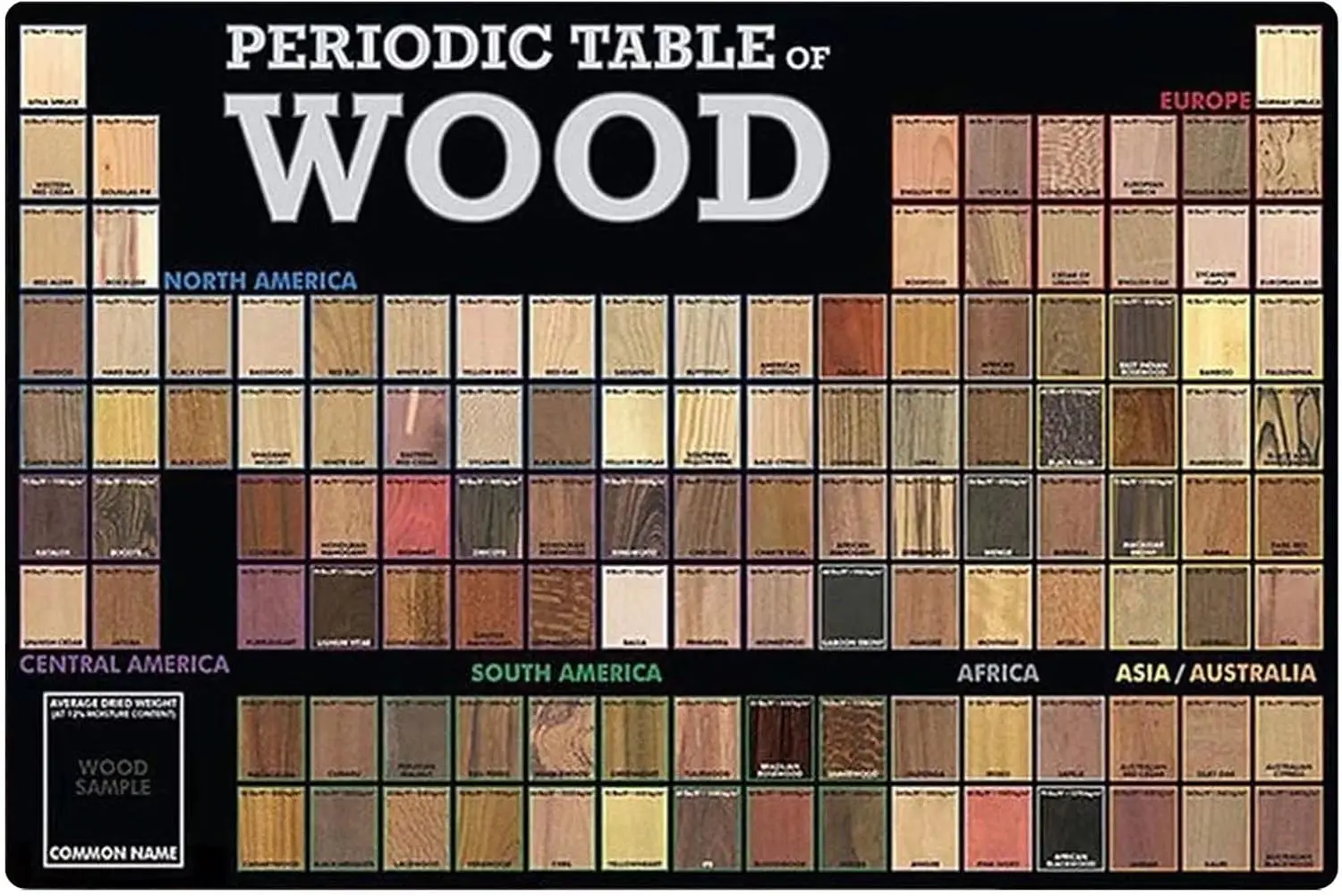 1p,SaNavie Woodworking Knowledge Metal Tin Signs Periodic Table Of Wood Posters Woodworking Collectible Plaques Home Room Farmho