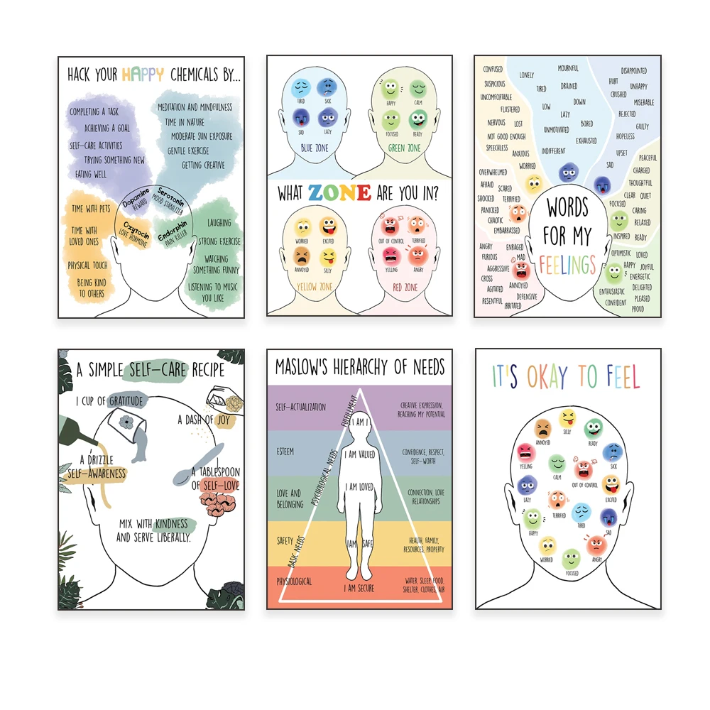 It's Okay Feelings Poster, Regulation Zone Poster, Emotional Map, Calm Corner, Therapy Office Decor, Mental Health Poster