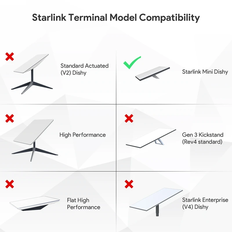 Для Mini PoE 150 Вт GigE пассивная защита от электростатического разряда 12 В адаптер питания от 9-36 В до 48 В/3 А для Mini Dishy-ABFB