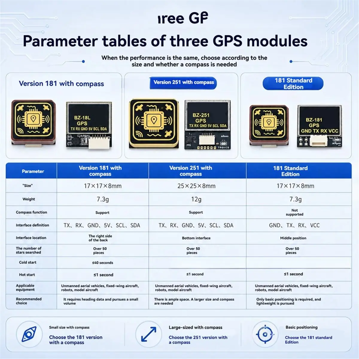 【~ New A88T】BZ-251 GPS Module with QMC5883 Compass GNSS Positioning Upgrade for Fixed-Wing Robot