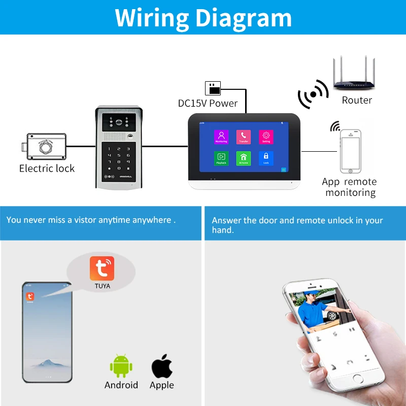 Imagem -05 - Smartyiba-poe Video Intercom Tuya Wifi ip Video Door App de Telefone Desbloqueio Remoto de Senha Monitoramento Lan Local 802.3af