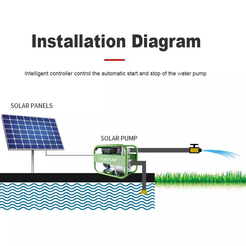 High-Flow Solar-Powered Agricultural Boosting Water Pump Portable Self-Priming Shallow Well Water Transfer Pump