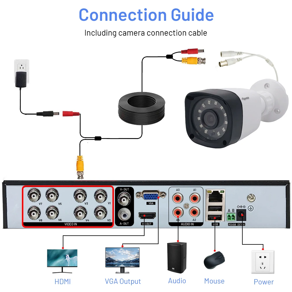 8-kanałowy system kamer analogowych CCTV HD DVR z TVI Audio 4CH AHD 5MP XVR 2MP HD Analogowy zestaw do rejestratora wideo cyfrowego