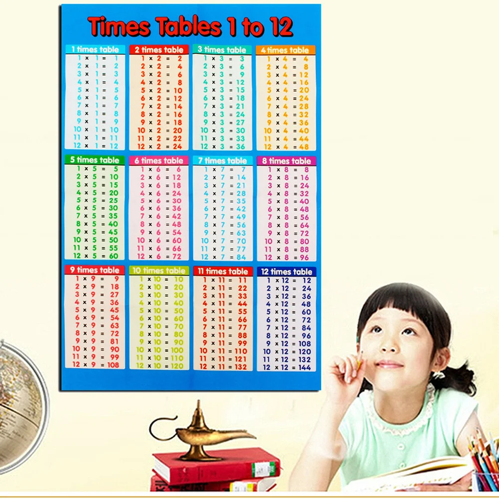 11 Educational Math Posters Multiplication Table Wall Decors Girl Kids Room Sticker Toddler Large