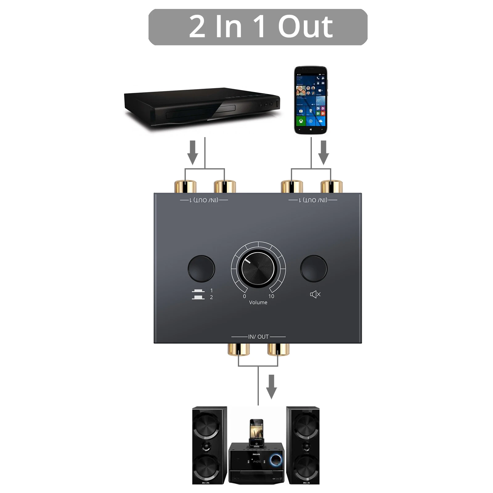 Bi-Directional Audio Switcher 2 to 1 / 1 to 2 RCA Stereo Audio Switcher Splitter With Mute Button L / R Stereo Audio Switch