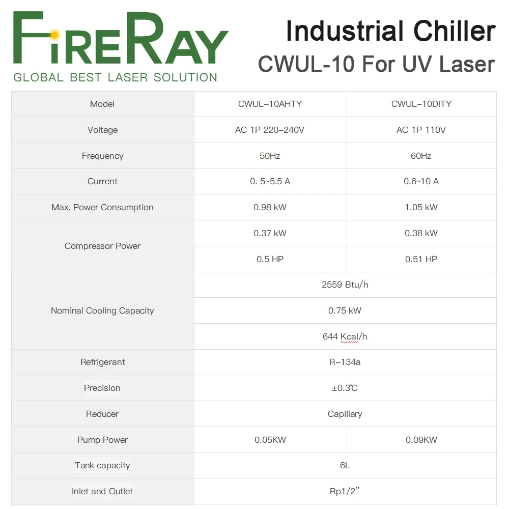 FireRay S&A High-efficiency Heat Dissipation Industrial Chiller CWUL-10 110V 60Hz 220V 50Hz For 15W UV Laser Marking Machine