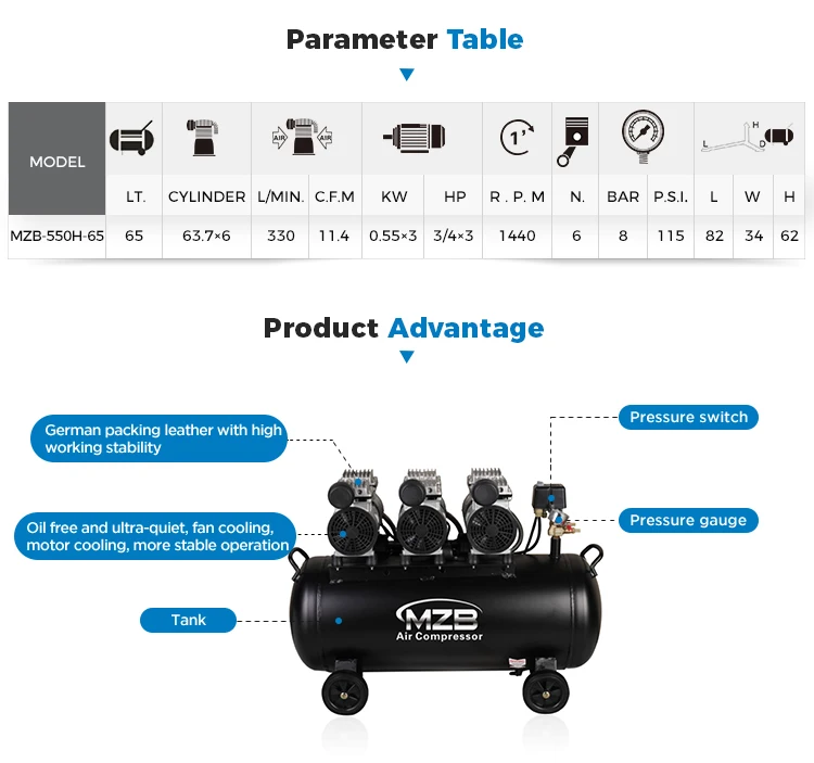 Compressore d'aria silenzioso senza olio MZB 1100W*3 100L 200L 4KW