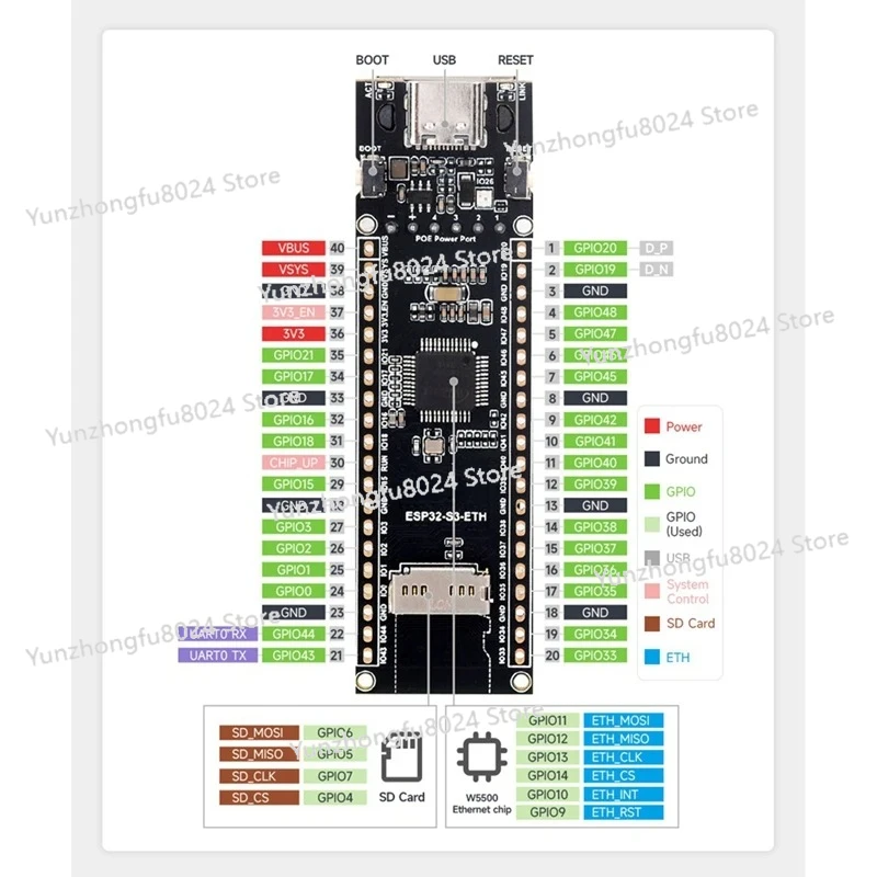 ESP32-S3 Ethernet Development Board Support Wi-Fi and Bluetooth Wireless USB Type-C Port