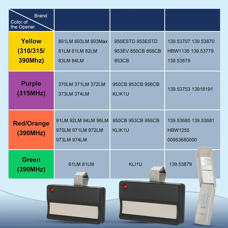 371LM For Chamberlain Liftmaster Craftsman Garage Door Opener Remote Keypad 891LM 893LM 373LM 973LM 971LM 893MAX 890MAX