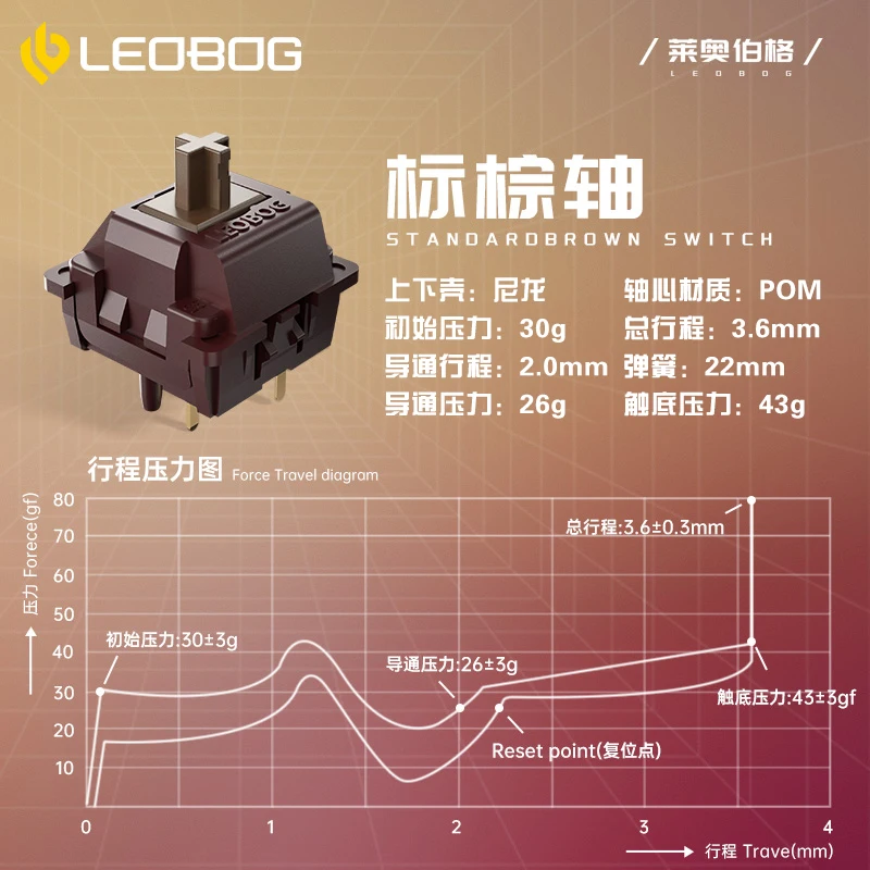 Leobog Standard Brown Switch 30g Tacile Pre-Lubed 5 Pins Hot Swap Switches For Mx Mechanical Gaming Keyboard 기계식 키보드 축