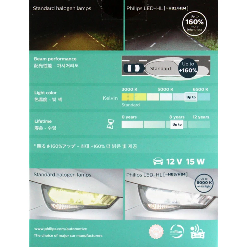 Philips Ultinon LED HB3 HB4 9005 9006 Car Hi/lo Beam 6000K Cool White Light + 160% Bright Car Head Lamps Design compatto 11005 ulx2