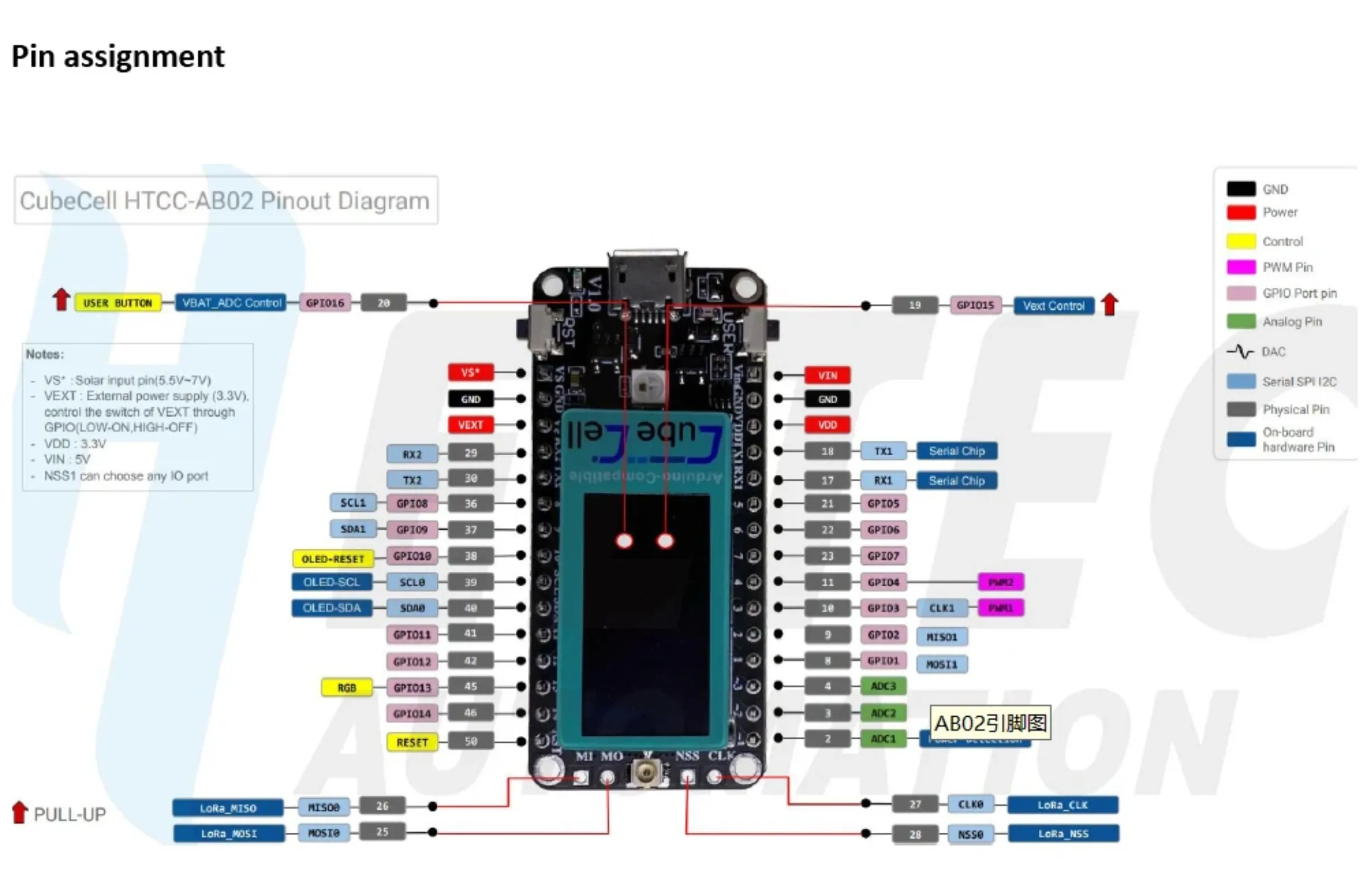 HTCC-AB02 scheda di sviluppo CubeCell con display OLED da 0.96 pollici ASR6502 SX1262 integrato per Arduino LoRaWAN (868/915MHz)