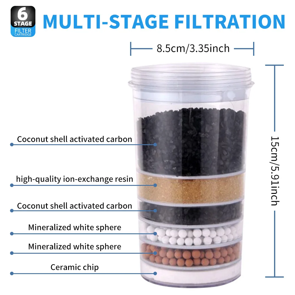 Water Filter Replacement for Dispenser with 6-layer Combination Filter Element for All Pur Faucet Mount Filtration Systems