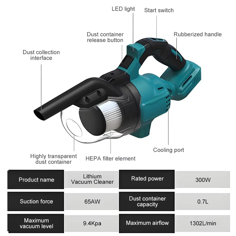 Cordless Electric Portable Vacuum Cleaner Multi-Function Dust Carpet Cleaning Machine Compatible with Makita 18v Battery