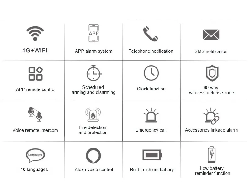 Sistema de Alarma de Seguridad para el Hogar DYGSM Tuya Smart 4G+Wifi, Sistema de Alarma Antirrobo Inalámbrico, Control 