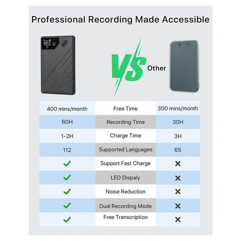 APPLIA-AI Voice Recorder Translation And Transcription Recorder Chatgpt 93 Languages 64GB For Lectures, Meetings, Calls