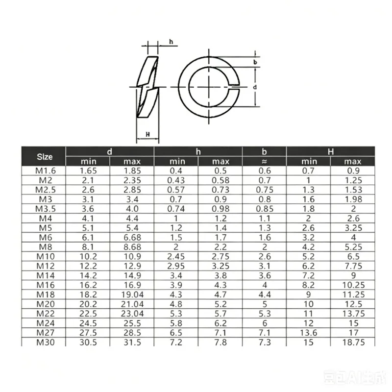 1-20pcs Titanium Alloy Spring Lock Washer M2 M3 M4 M5 M6 M8 M10-M30 TC4 Titanium Spring Washer Split Lock Elastic Gasket