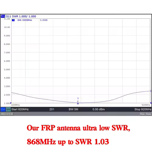 868MHz Fiberglass Antenna Outdoor OMNI Antenna 868 MHz Helium Bobcat Miner  Hotspot Antennas for Meshtastic Lorawan Long Range N - Image 3