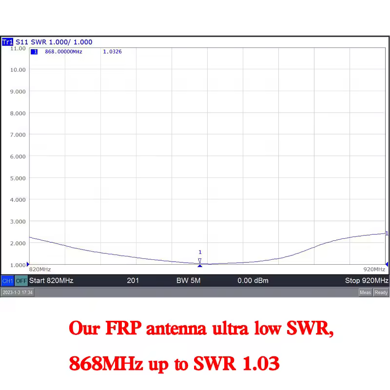 868MHz Fiberglass Antenna Outdoor OMNI Antenna 868 MHz Helium Bobcat Miner  Hotspot Antennas for Meshtastic Lorawan Long Range N - Image 3