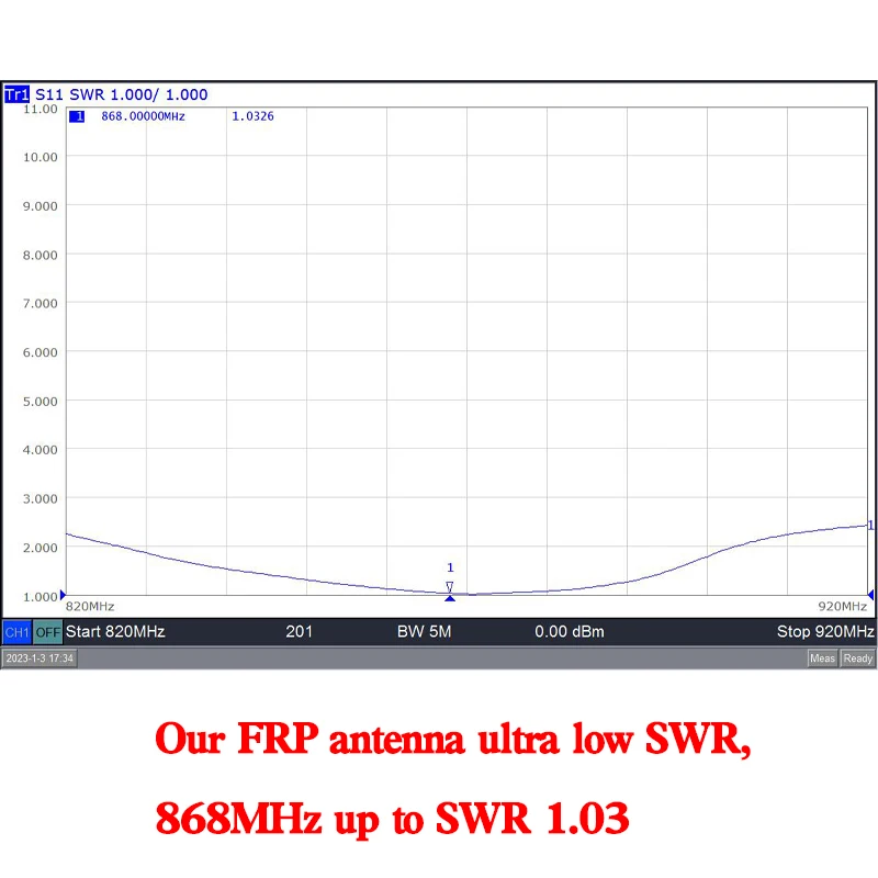 Imagem -03 - Fiberglass Outdoor Lora Antena Helium Bobcat Miner Antenas Hotspot para Lorawan Long Range Cabo rp Sma Macho 868 Mhz