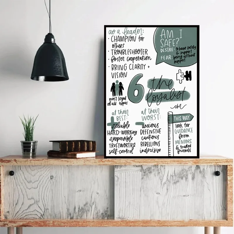 Enneagram Infographics الصحة العقلية ملصق الكرتون تحليل الشخصية النفسية التعليم المعالج الفصول الدراسية مكتب ديكور #3