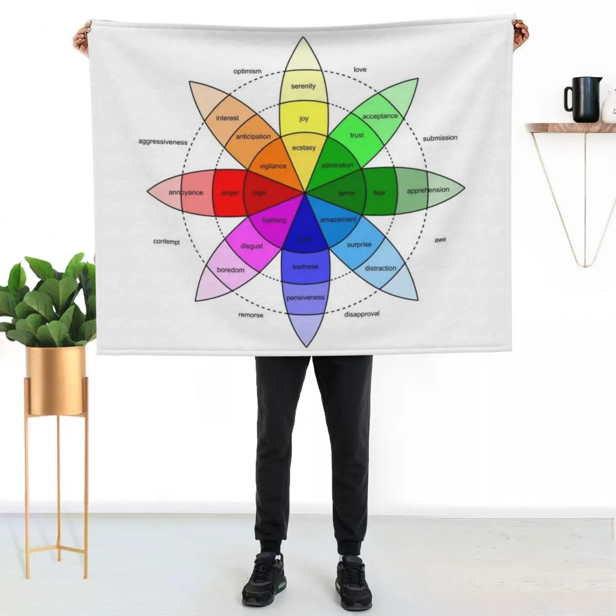 Plutchik's Wheel Of Emotions Throw Blanket Beach Soft Big Quilt Decorative Sofas Soft Flannel Fabric Blankets