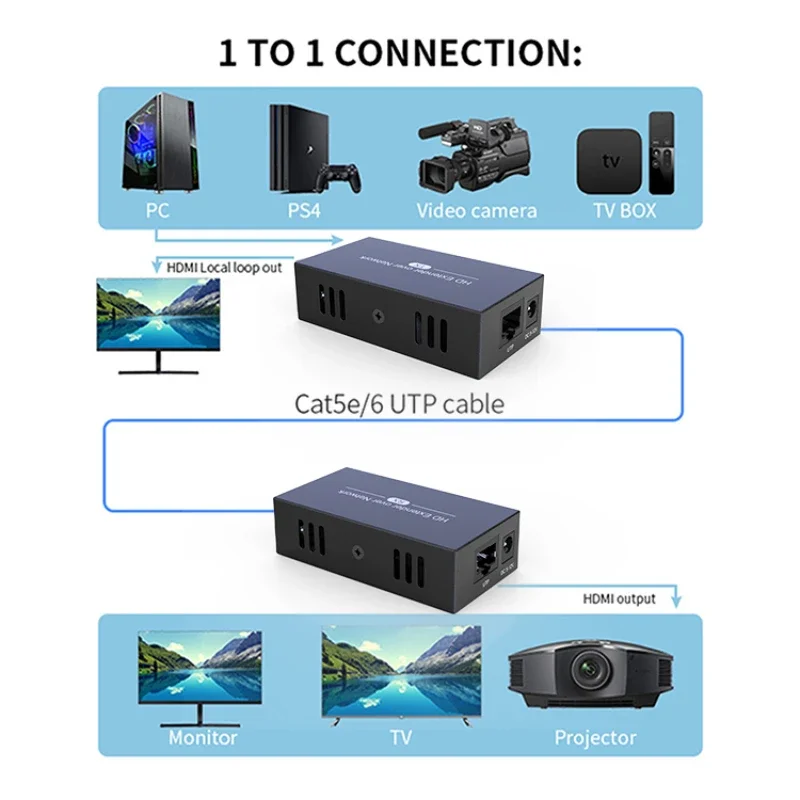 HDMI Extender Over Single Ethernet Switch, 150m, Cat5e, 6 HDMI to Rj45 Over IP/TCP, 1 to Multiple Monitors, 1080P Video