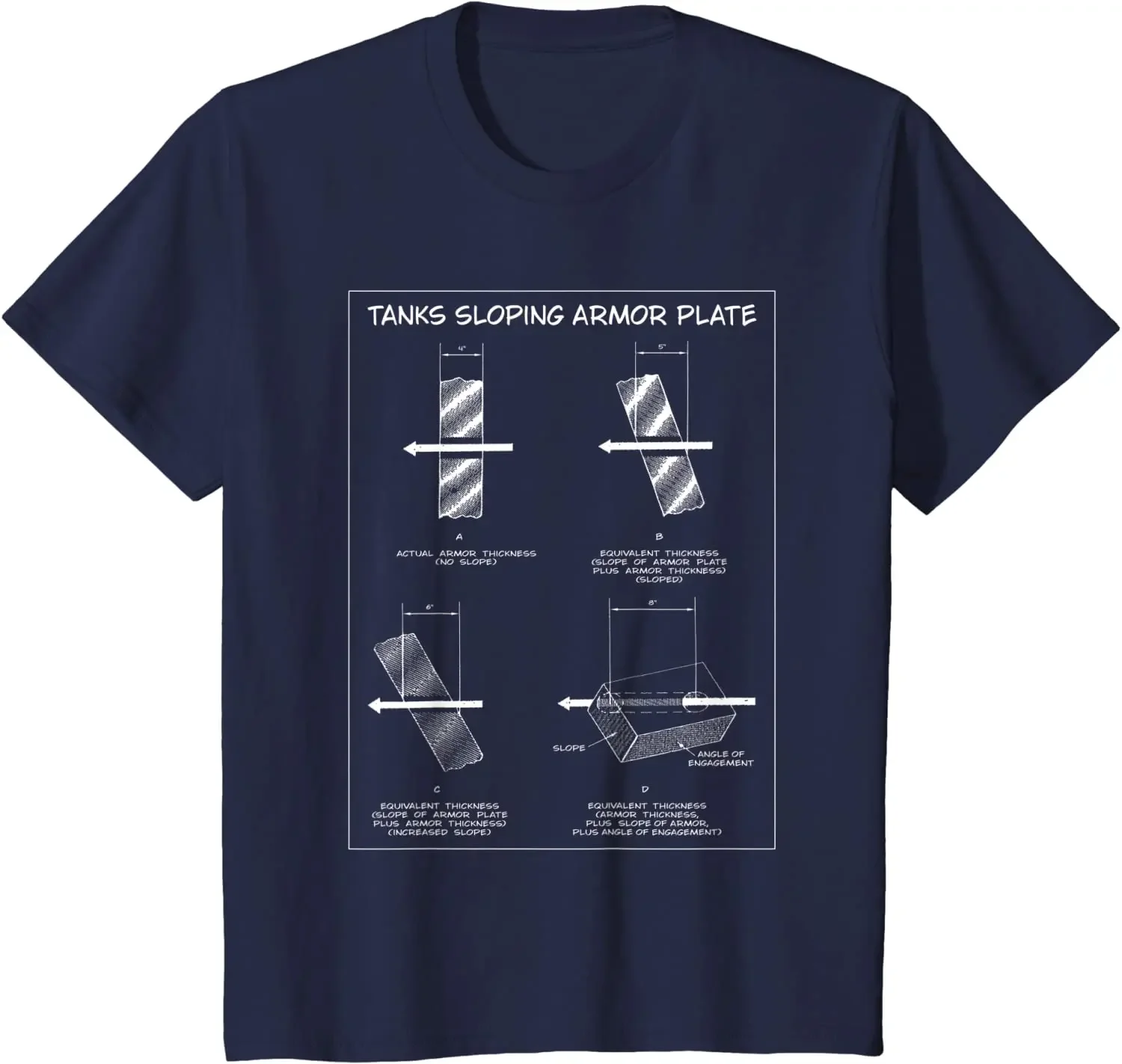 Military Tanks Sloping Armor Diagram Infographic Men T-Shirt Short Sleeve Casual 100% Cotton O-Neck Summer TShirt