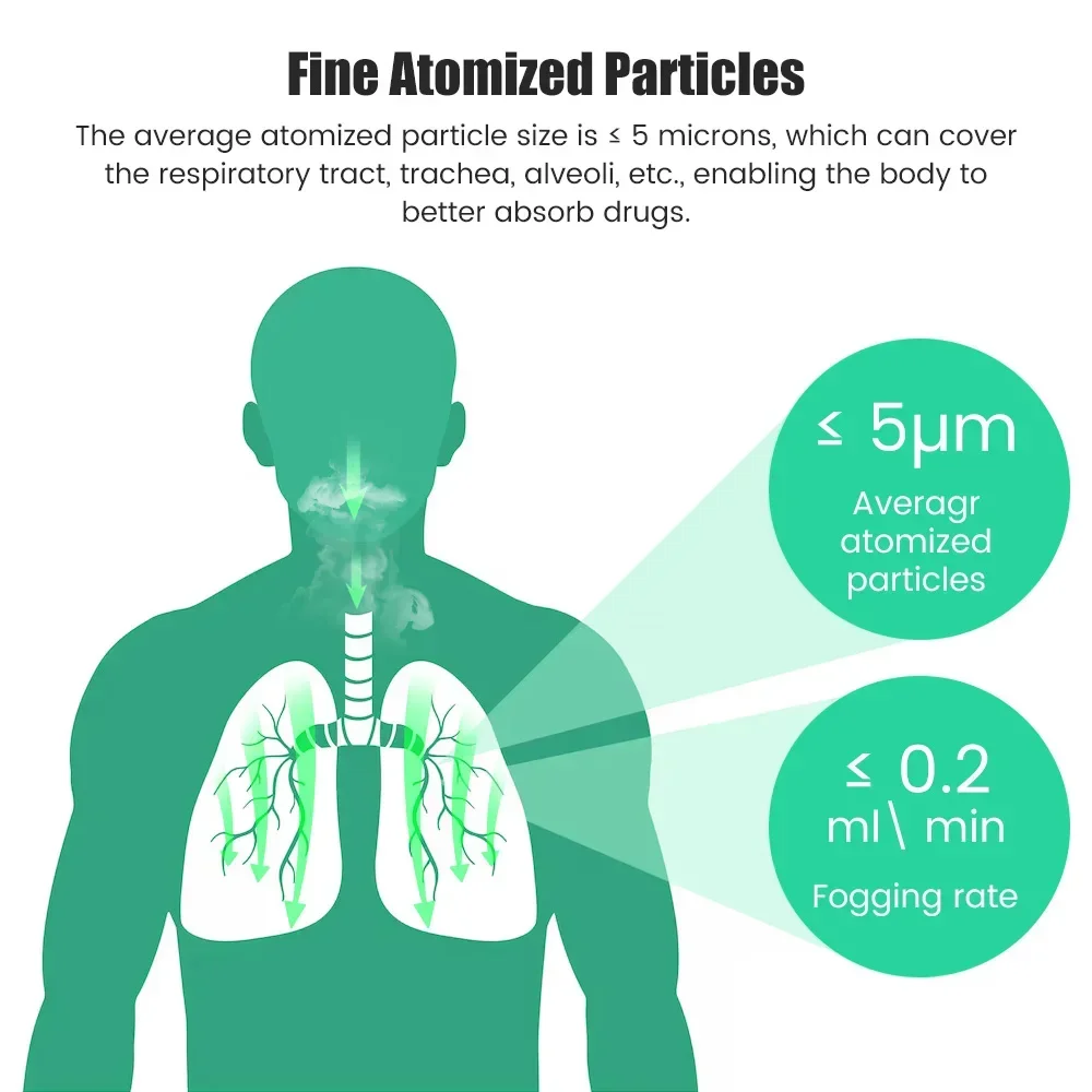 Portable Nebulizer Ultrasound Medical Atomizer Nebuliser Inhalator Nebulizator Silent Inhaler Humidificador Nebulizador Machine