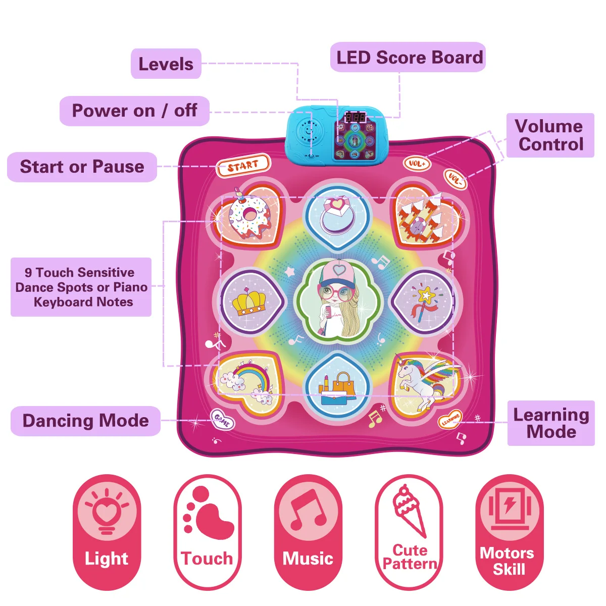 90x90cm Large Elecrtic Dancing Blanket with Lights Baby Play Mat Keyboard with 3 Game Modes Sport Toys Educational Toys for Kids