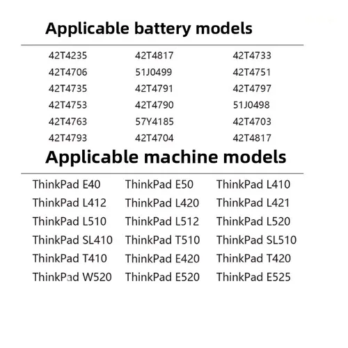 Imagen 2 del producto Batería para Lenovo ThinkPad E40 E50 E420 E425 E520 E525 L410 L412 L420 L421 L510 L512 L520 SL410 2842 SL510 T410 T410i T420 T510