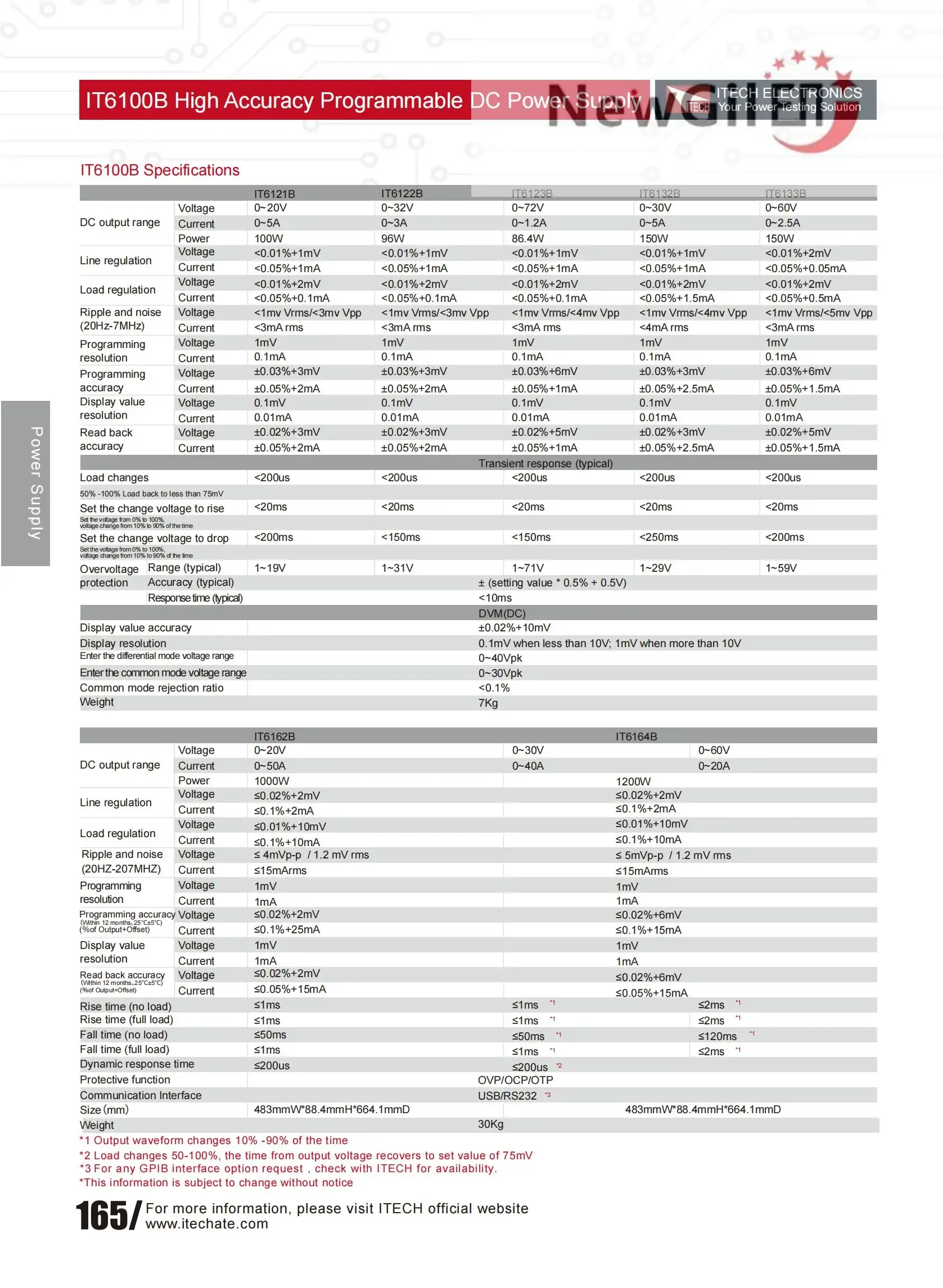 ITECH IT6121B IT6122B IT6123B IT6132B IT6133B IT6162B IT6164B 20V 30V 32V 60V 72V 100W 150W 200W alimentation cc